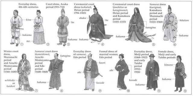 Традиционная одежда в Китае: лучшие идеи и стили