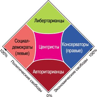 Файл:Диаграмма Нолана.jpg