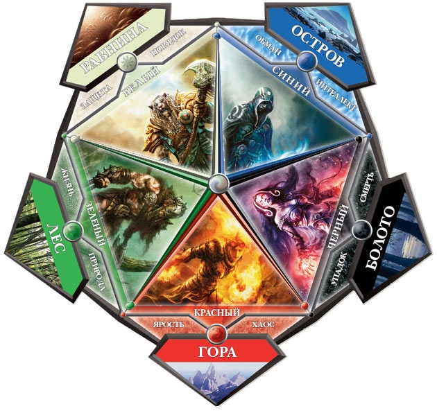 Файл:Magic the Gathering - schools.jpg