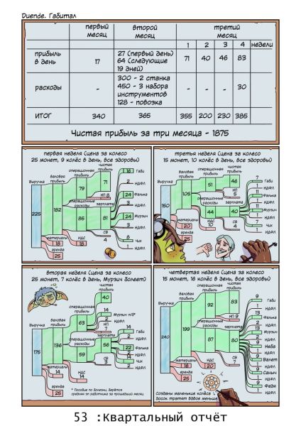 Файл:Габитал 53.jpg