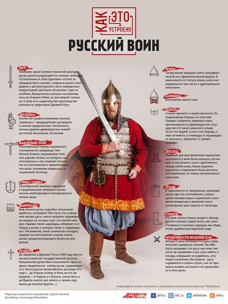 Файл:Древнерусский воин.jpg