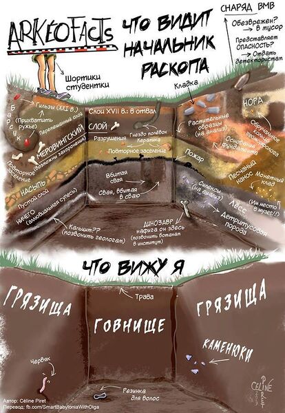 Файл:Archeological Dig.jpg