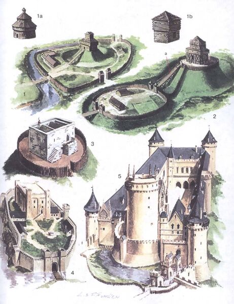 Файл:Castles Evolution.jpeg
