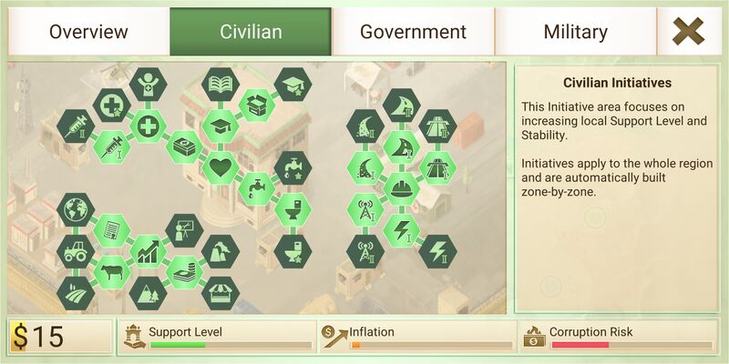 Файл:Civilian Initiatives Full Tree.jpg