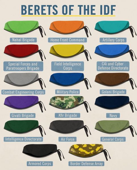 Файл:Idf berets.jpg