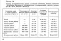 Миниатюра для версии от 17:53, 4 октября 2022