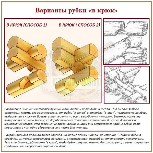 Файл:Reach srub types.jpg